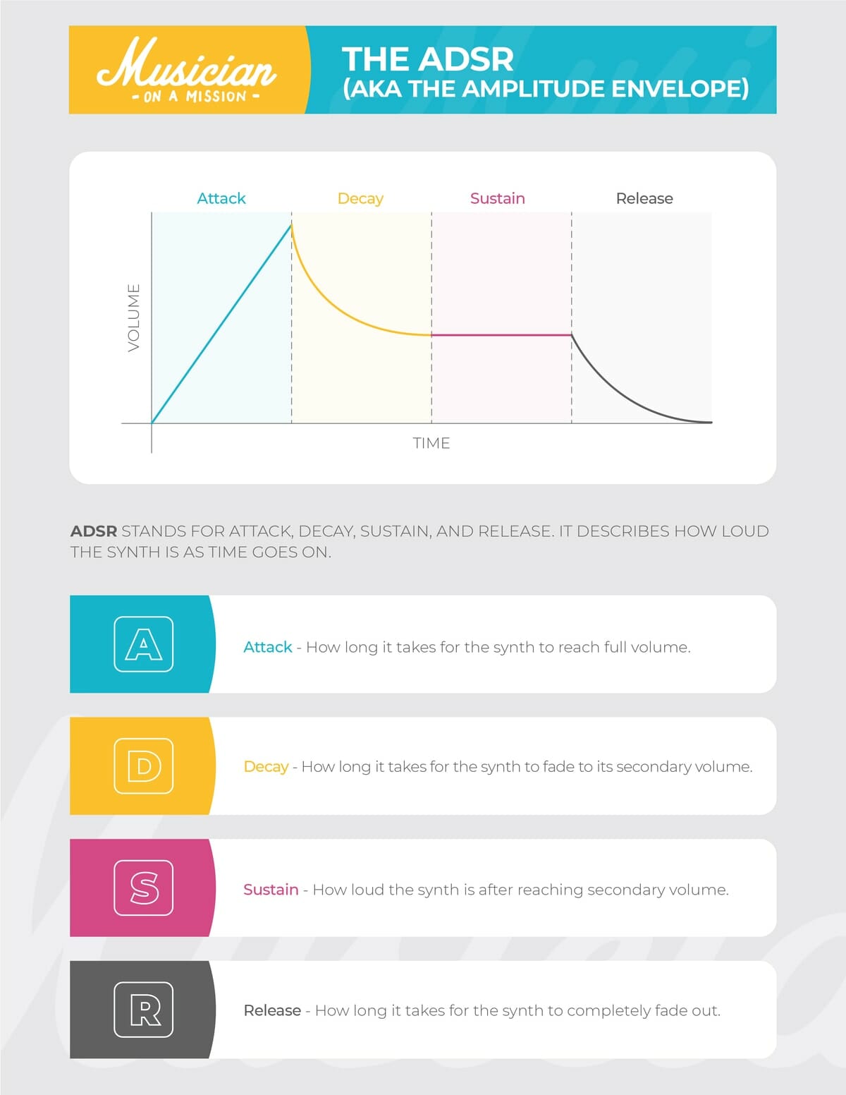 ADSR Cheat Sheet