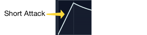 short attack adsr curve