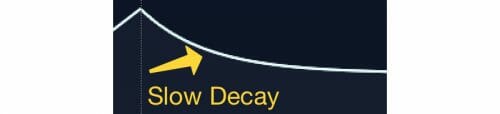 slow decay adsr curve