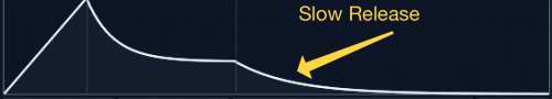 slow release adsr curve