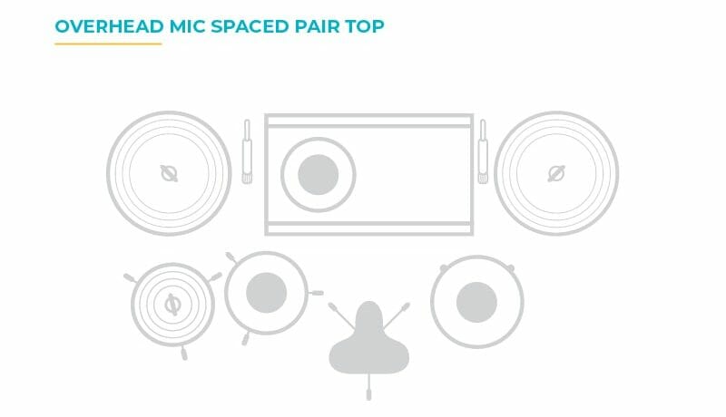 overhead mic spaced pair as seen form above