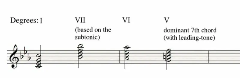 andalusian cadence chord progression