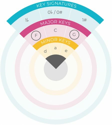 finding chords in a key