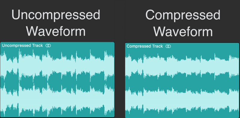 Dynamic Range Compression: How to Use Compression