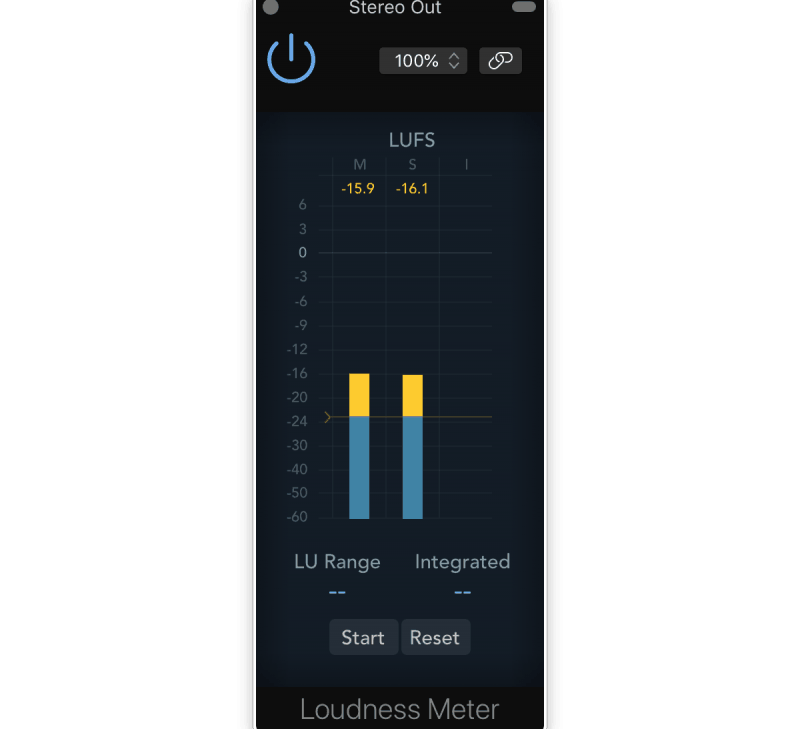 using a loudness meter to see how loud the song sounds