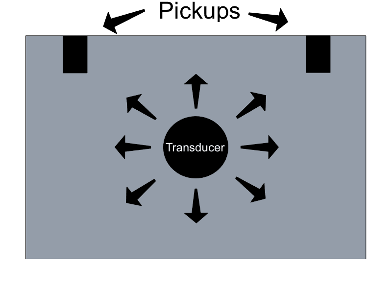 how plate reverb works: sound waves emanating across a metal sheet 