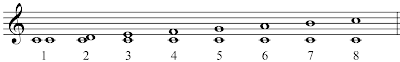 list of intervals in an octave