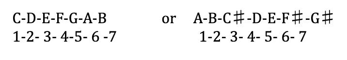 steps in a major seventh shown in in c major and a major