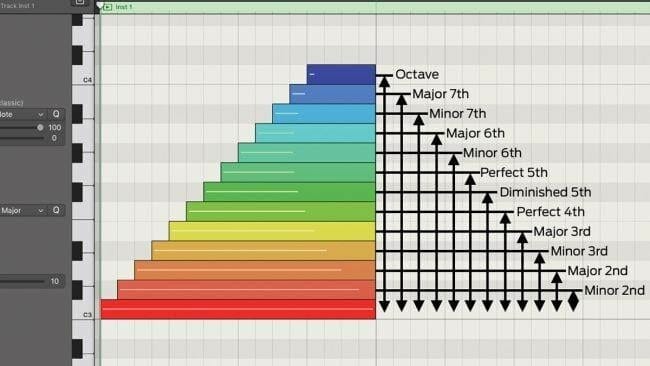 intervals on a piano roll in logic pro