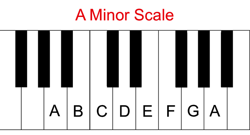 a minor scale