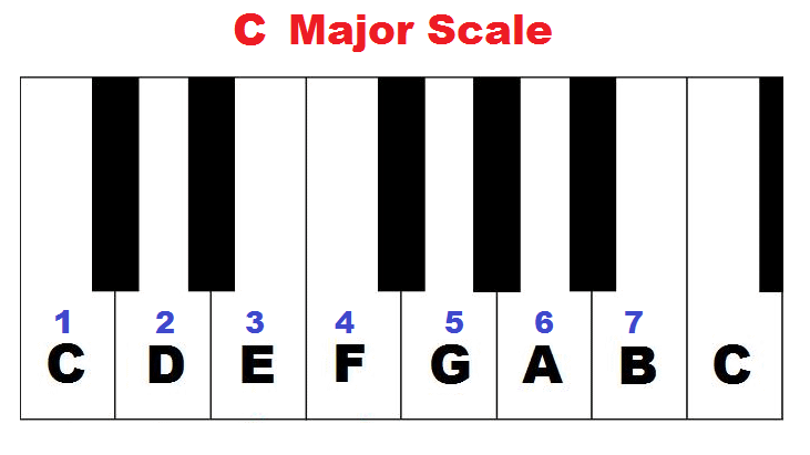 c major scale