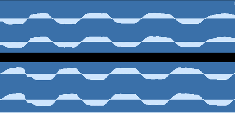 Two waveforms that are out of phase with each other