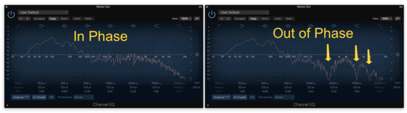 Frequency Analyzer showing the frequency spectrum of an in phase sound as well as an out of phase sound