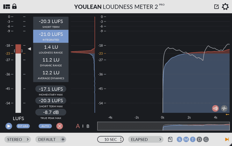 What is the Purpose of a True Peak Meter in Audio Production?  