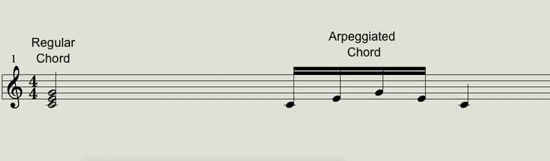 arpeggio notation