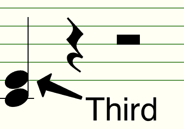 3rd Note