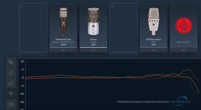 frequency analysis