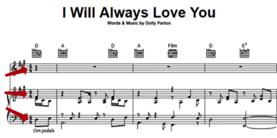 I Will Always Love You notation and time signature