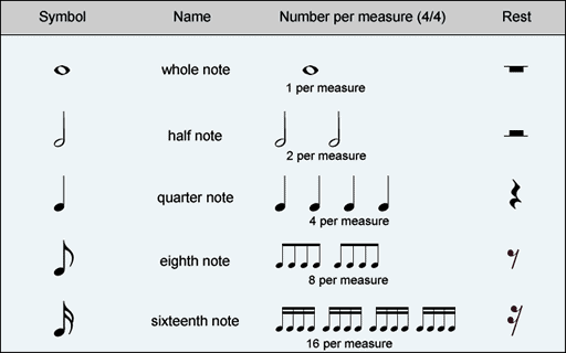 notes per bar