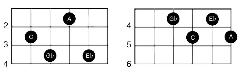 c diminished on guitar