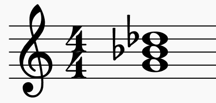 Mastering Chords in B Flat Minor: A Music Theory Guide