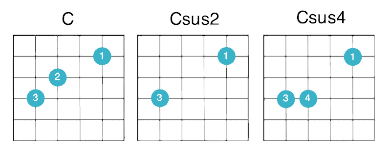 sus guitar chords