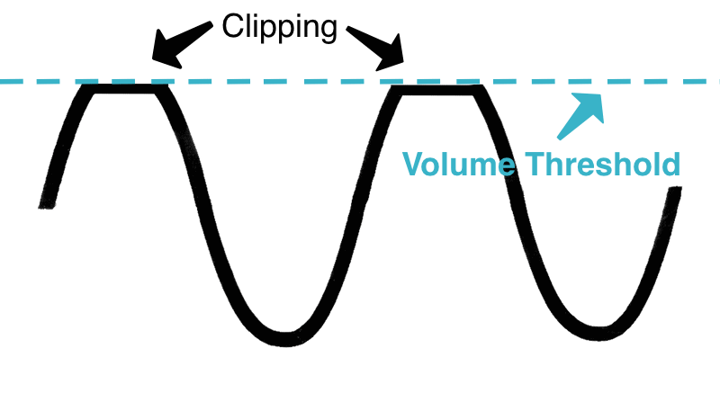 hard clipped sine wave