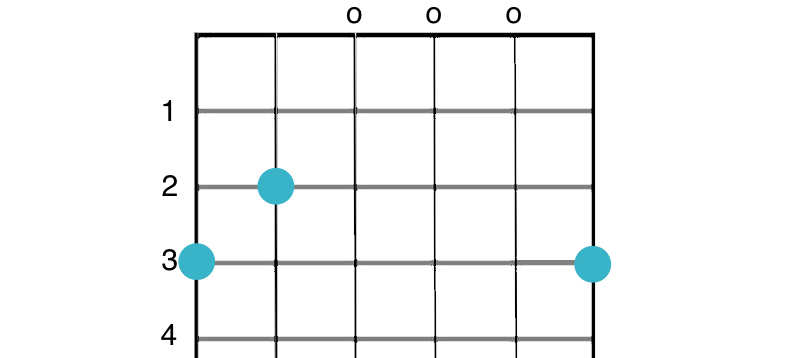 g chord guitar diagram