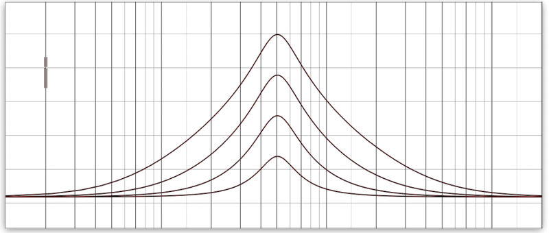 normal eq resonance curve