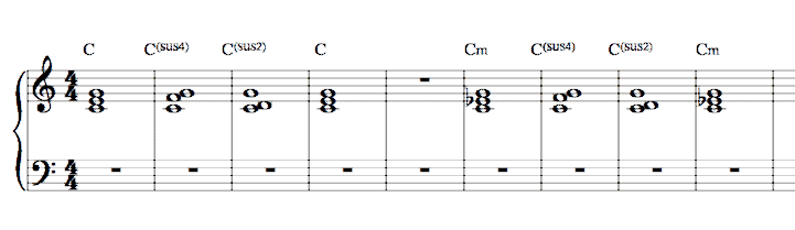 sus 2 and sus 4 chord notation