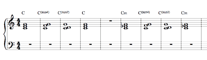 Eb sus  piano chords sus2, sus4