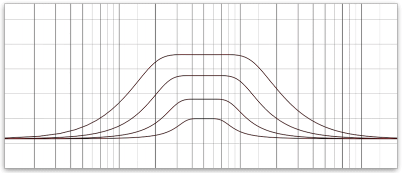 water resonance curve