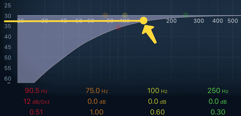 cutoff filter of high pass filter