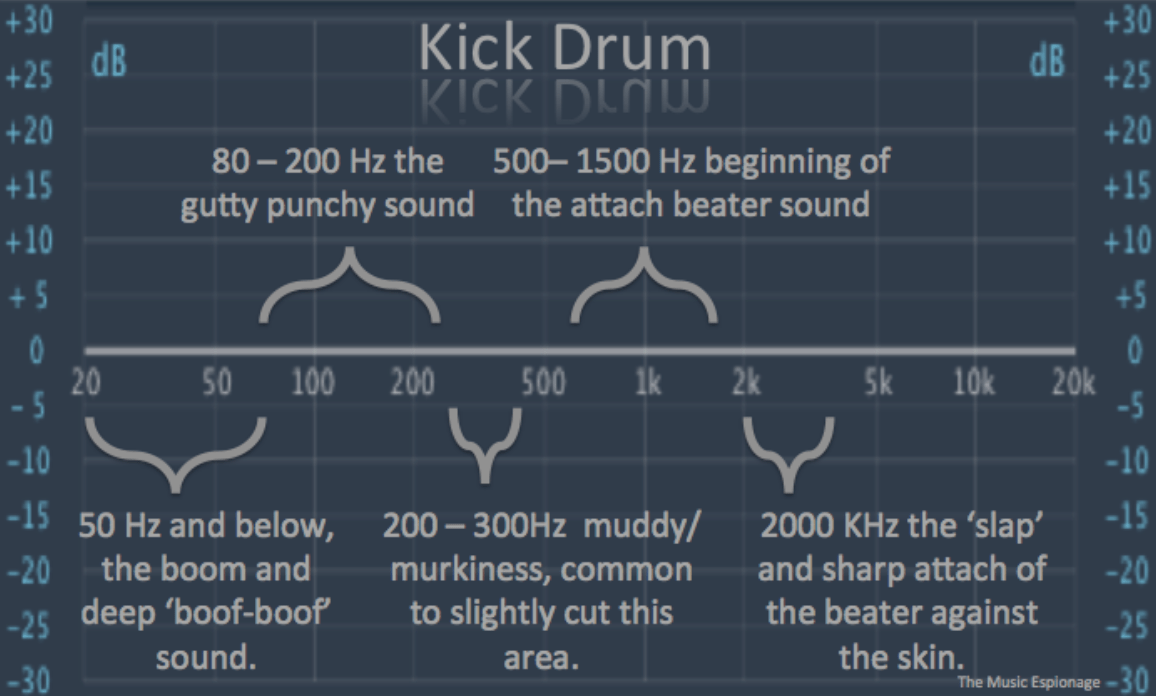 How to Compress Snare - Use *These* Settings Punchy Snares